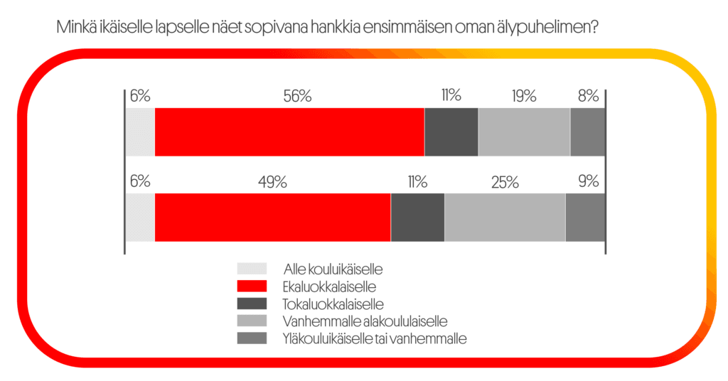 Lapselle-alypuhelinPiirtoalusta-1-1-1024x536.png